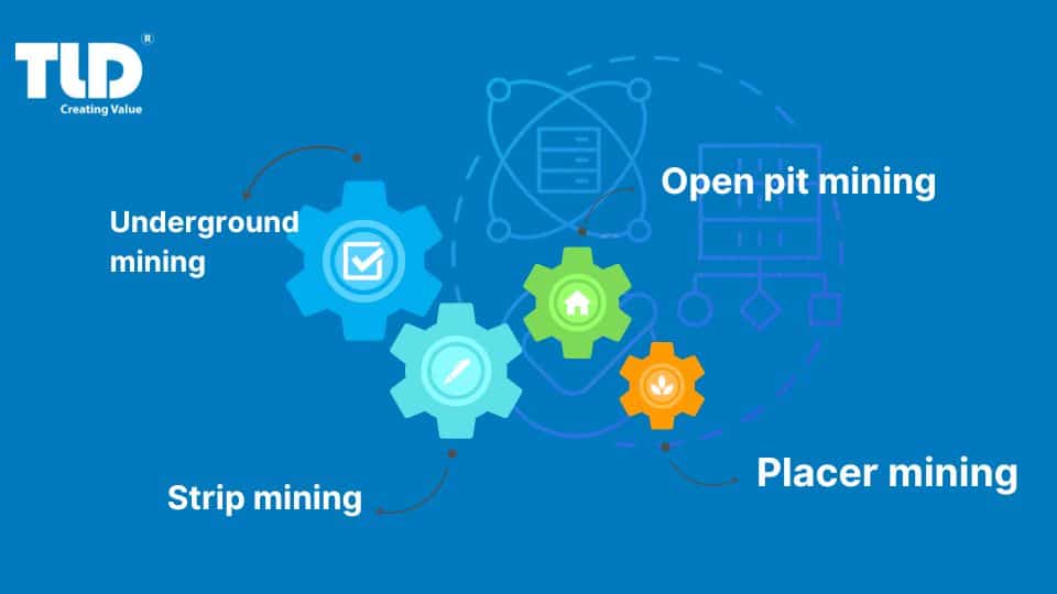 Different Methods Used In Mineral Extraction