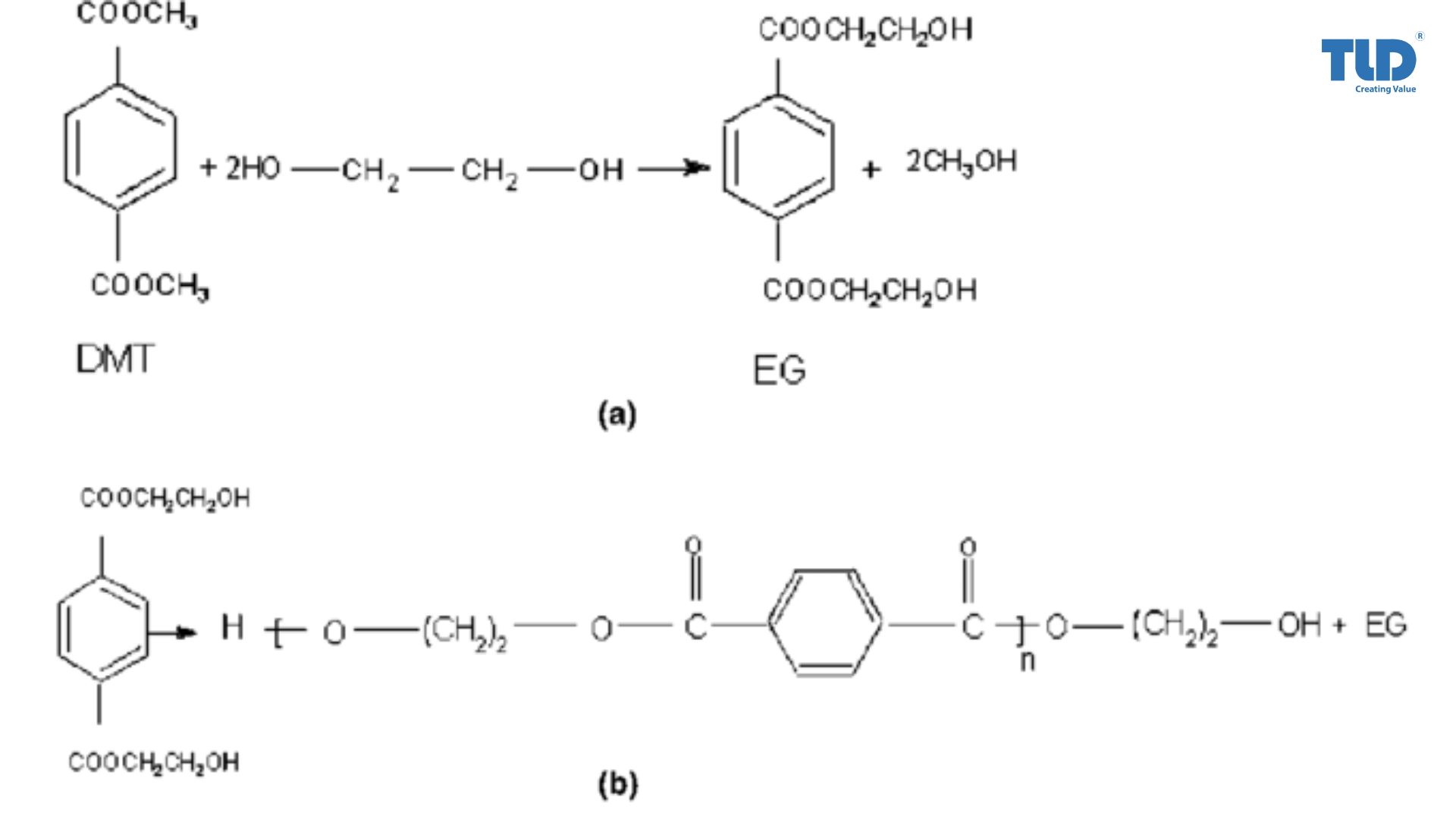 PET resin properties