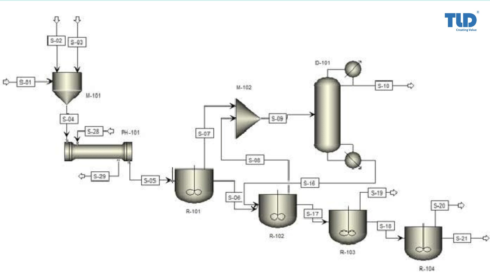 PET resin production flow
