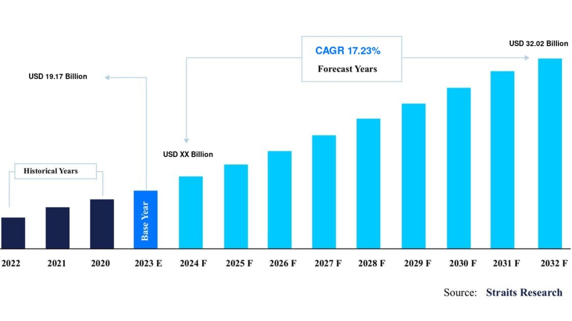 Titanium Dioxide market scenario