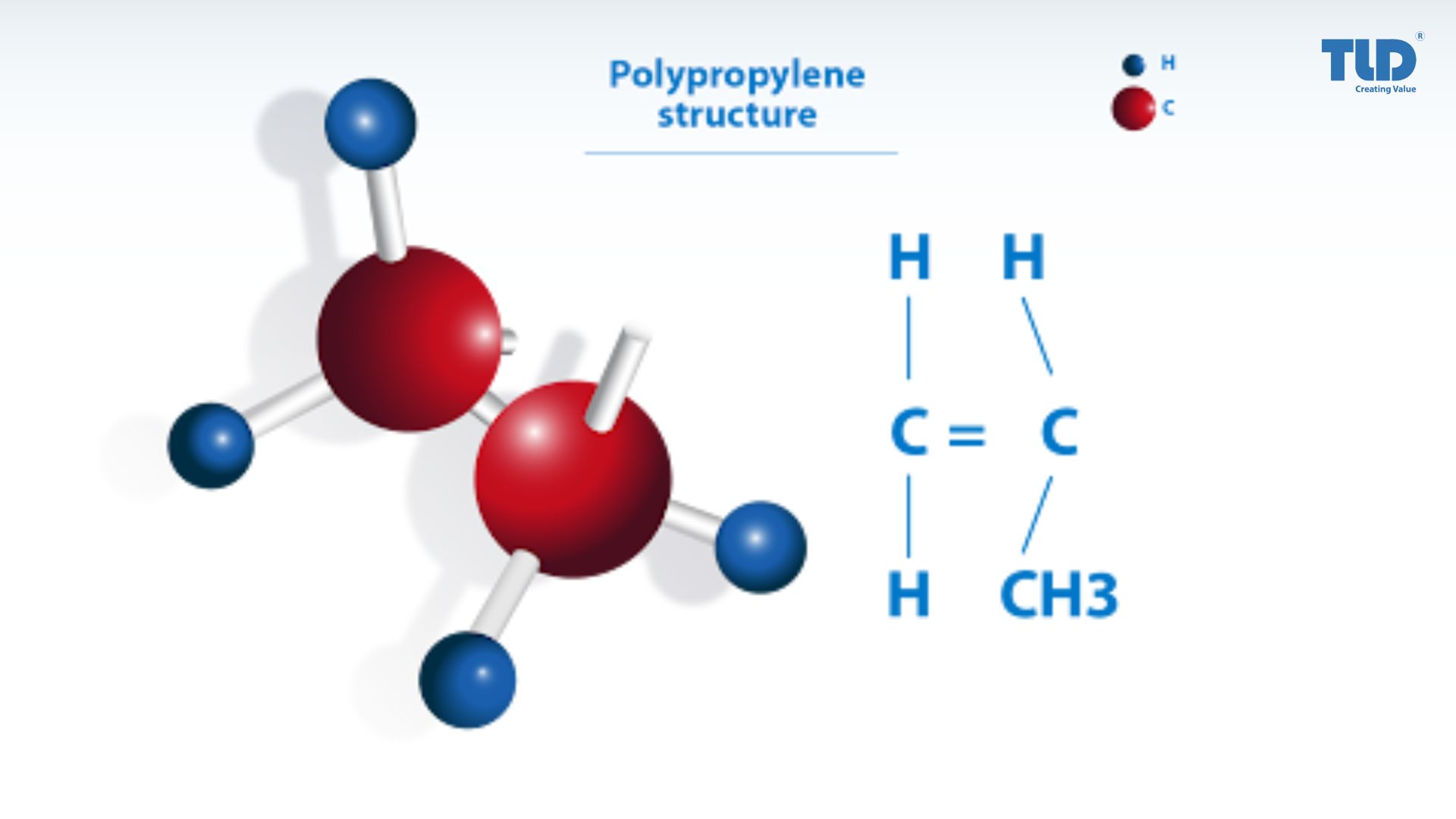 structure-of-pp-resin