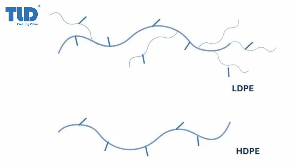 ldpe-vs-hdpe-molecular-structure