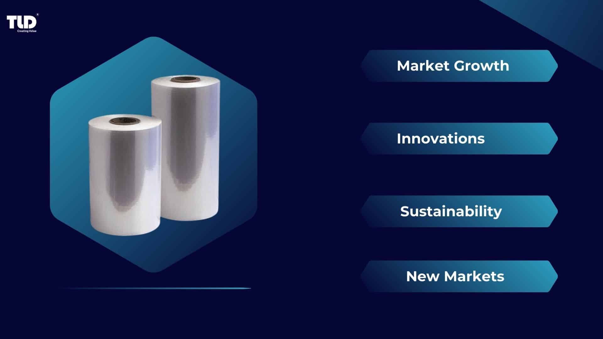 Future Market for PET Films