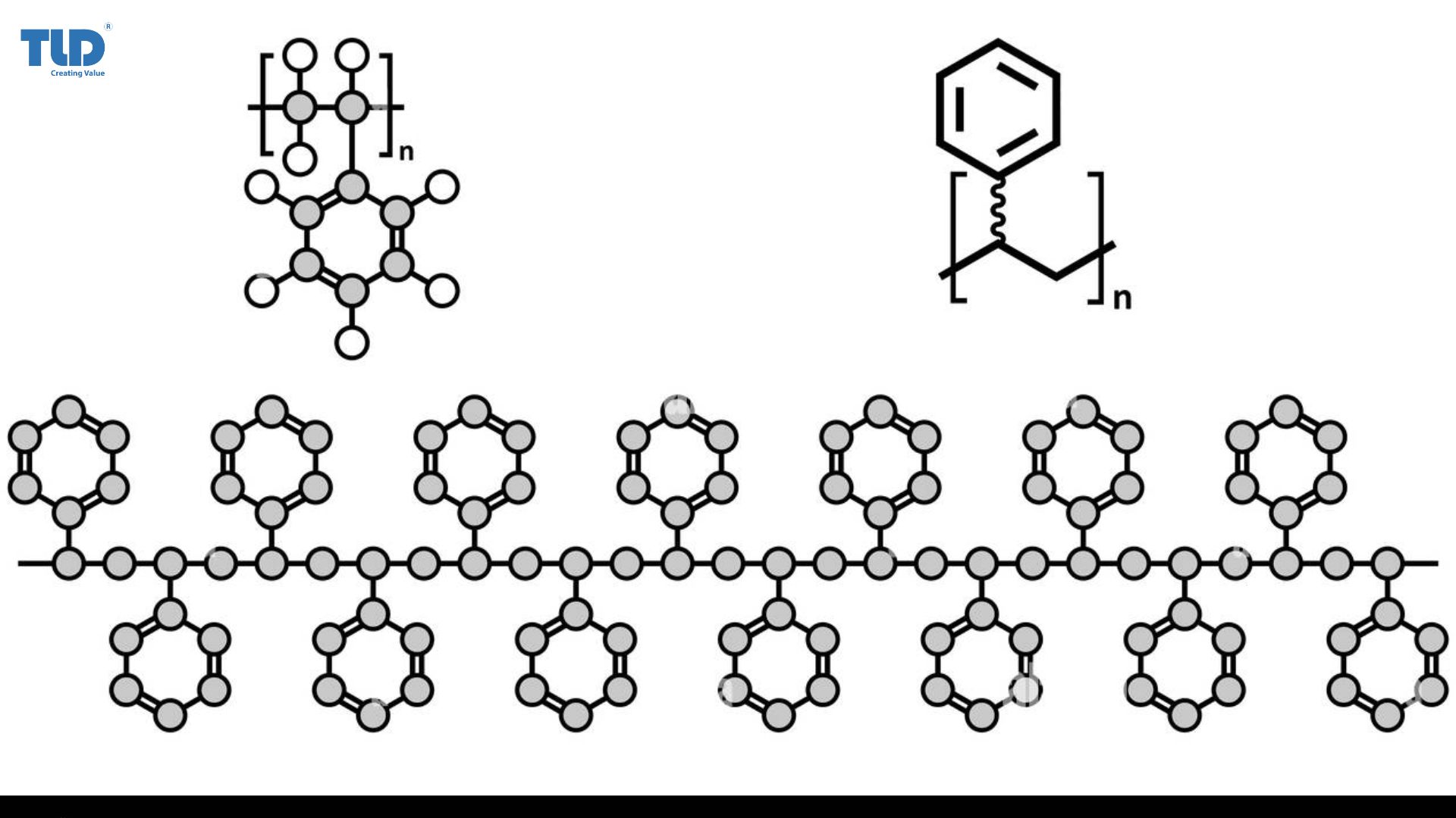 Chemical Structure of PS