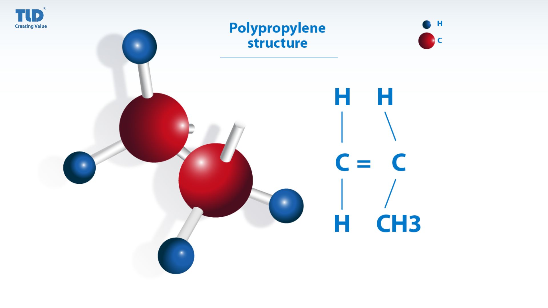 Offshore oil drilling - the primary source of propylene used in producing PP Homopolymer