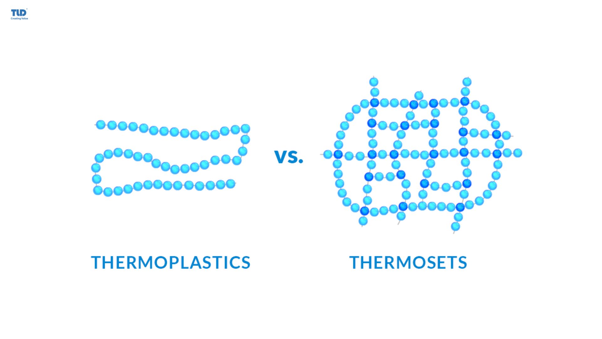 Thermoplastic vs. Thermoset Applications: Packaging Film and Door Profile